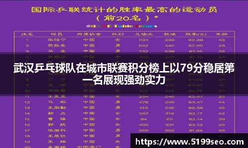 武汉乒乓球队在城市联赛积分榜上以79分稳居第一名展现强劲实力